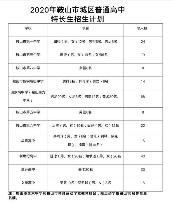 2020年济宁中考特长生招生,2020年成都中考特长生招生计划