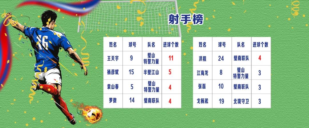 区局2020年“战疫杯”足球联赛小组赛战报