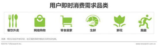 2023年即时零售行业发展报告,中国即时零售研究报告