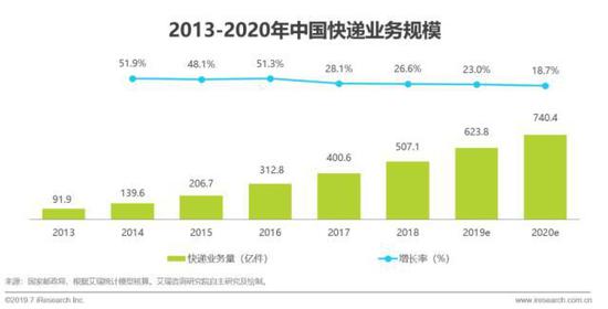 2023年即时零售行业发展报告,中国即时零售研究报告