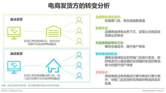 2023年即时零售行业发展报告,中国即时零售研究报告