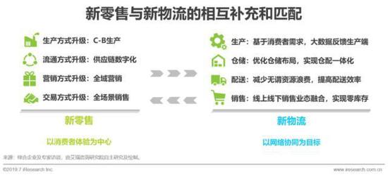 2023年即时零售行业发展报告,中国即时零售研究报告