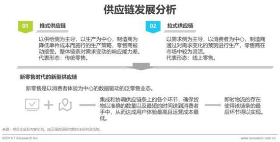 2023年即时零售行业发展报告,中国即时零售研究报告