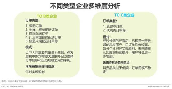2023年即时零售行业发展报告,中国即时零售研究报告