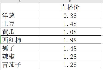 拜托各位！阜阳的程先生需要帮助