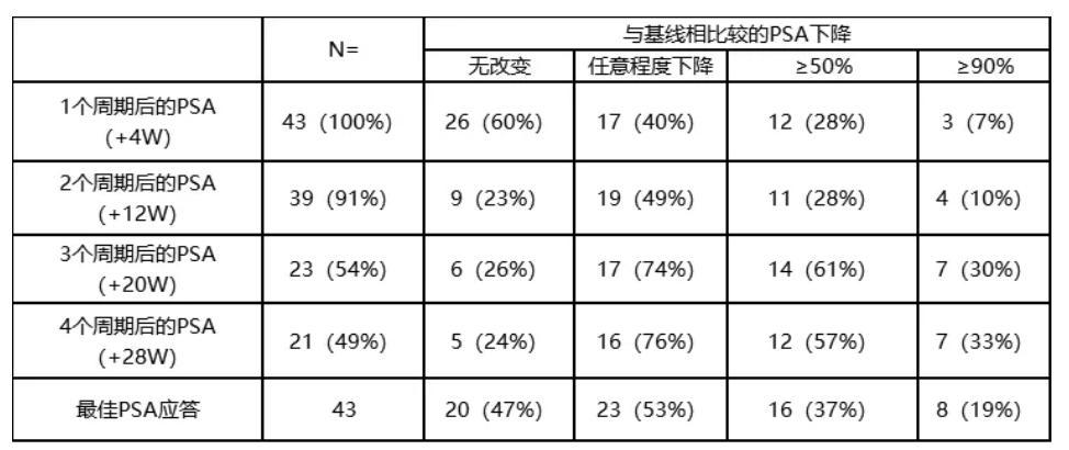 asco治疗的最新进展,2020asco肾癌治疗进展