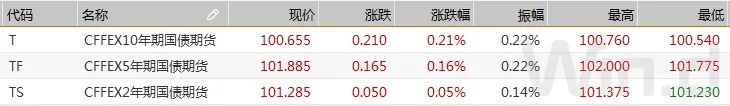 债市回暖最新消息,债市止跌的三大逻辑