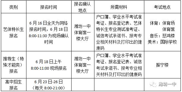 潍坊各个高中招收人数,山东德州市高中2023年招生