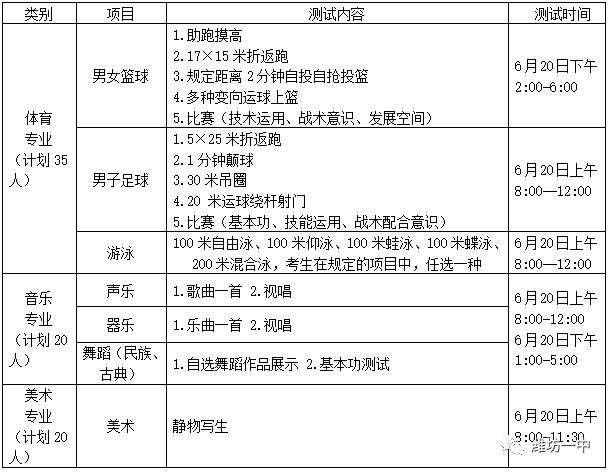 潍坊各个高中招收人数,山东德州市高中2023年招生