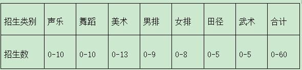 潍坊各个高中招收人数,山东德州市高中2023年招生
