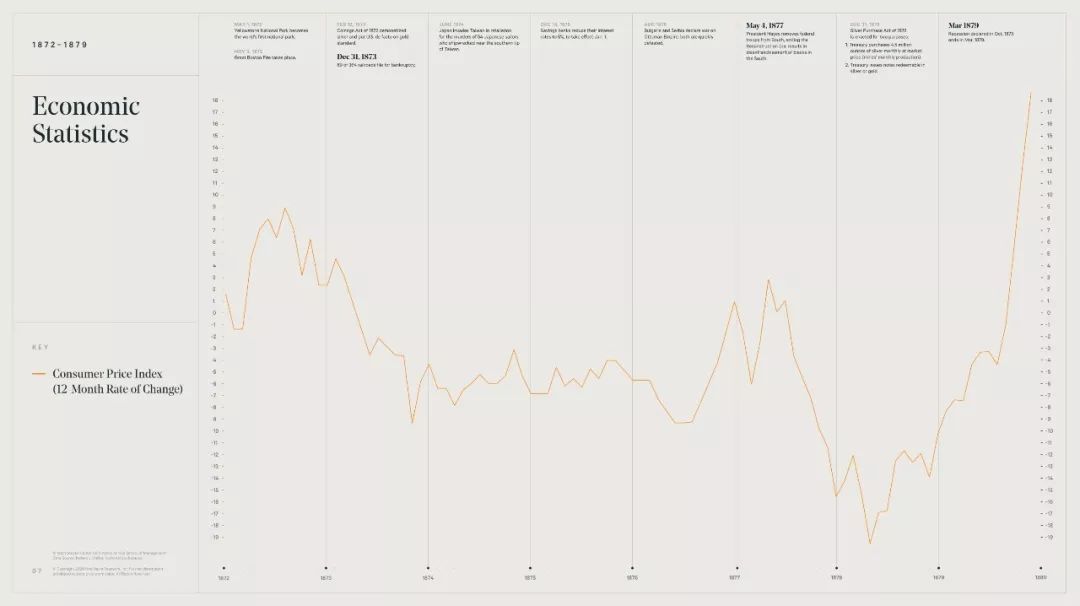 美国股市牛市历程,美国股市60年到90年历史