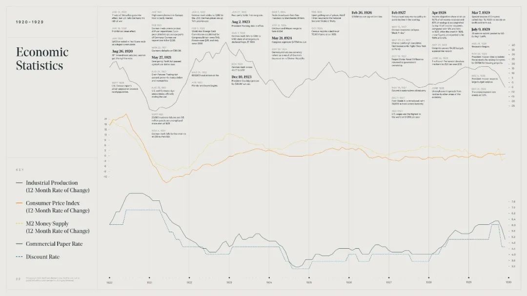 美国股市牛市历程,美国股市60年到90年历史