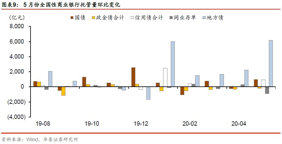华泰证券固收部,华泰信用债