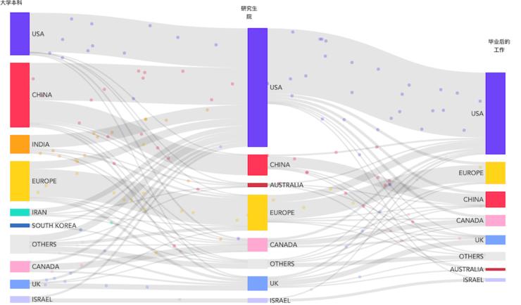 中国ai人才最多的领域,我国ai人才发展现状