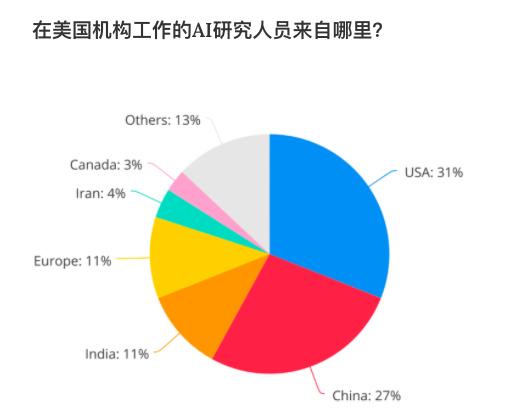 中国ai人才最多的领域,我国ai人才发展现状