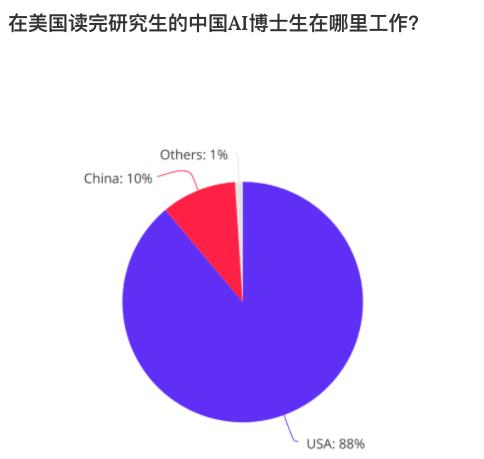 中国ai人才最多的领域,我国ai人才发展现状