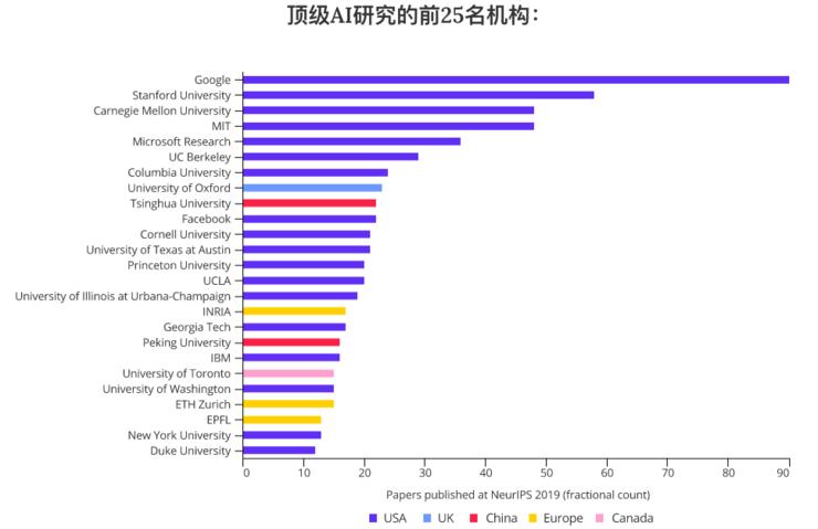 中国ai人才最多的领域,我国ai人才发展现状