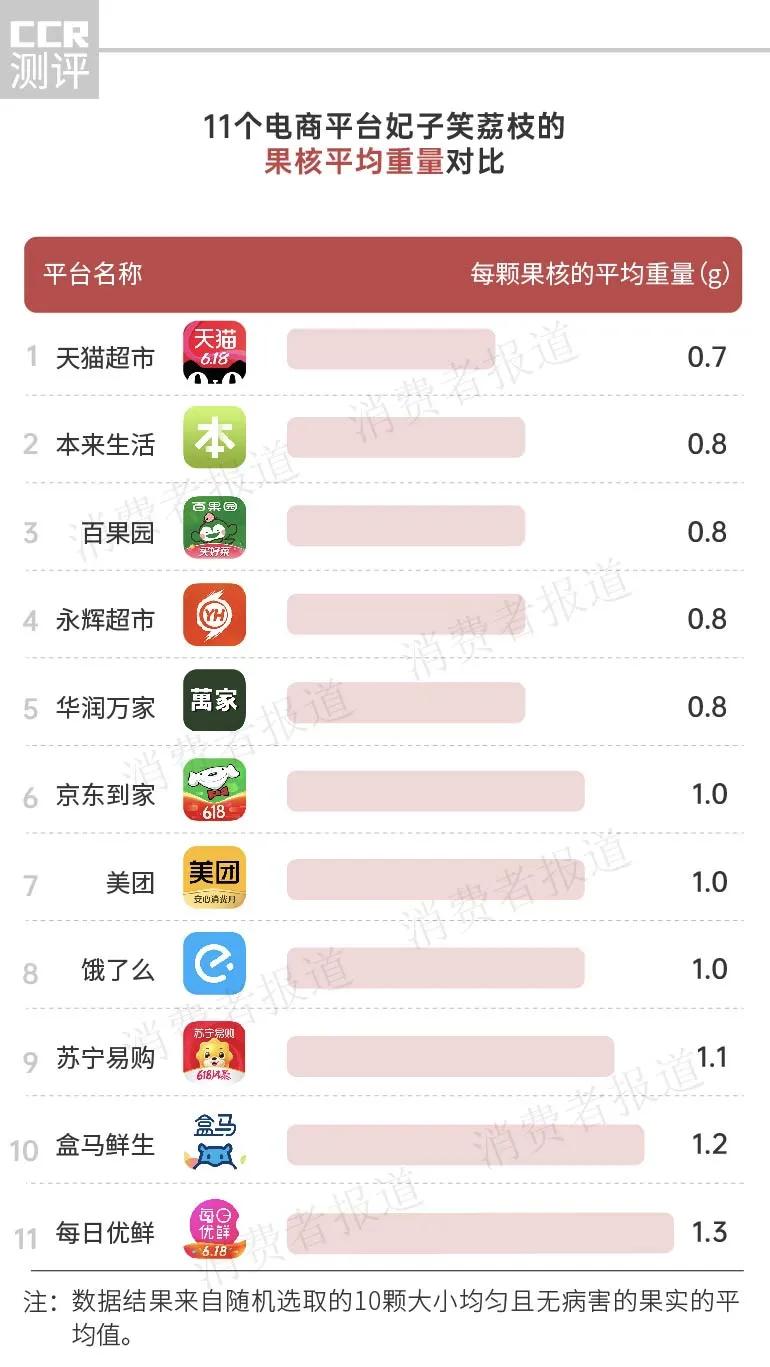 盒马鲜生无核荔枝,盒马鲜生哪种水果值得买