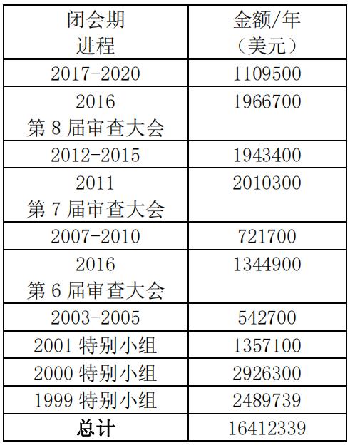 傍上731，大搞人体试验，给自己人注射疫苗…坐拥全球200多个生物实验室的美军想干啥？