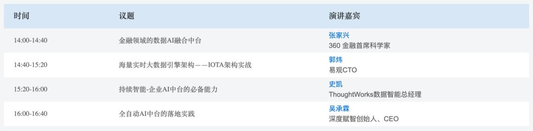 重磅日程公布！与百名大咖在线沟通技术，2天20个AI论坛不可错过