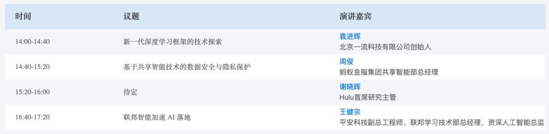 重磅日程公布！与百名大咖在线沟通技术，2天20个AI论坛不可错过