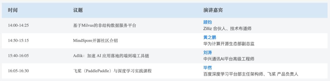 重磅日程公布！与百名大咖在线沟通技术，2天20个AI论坛不可错过
