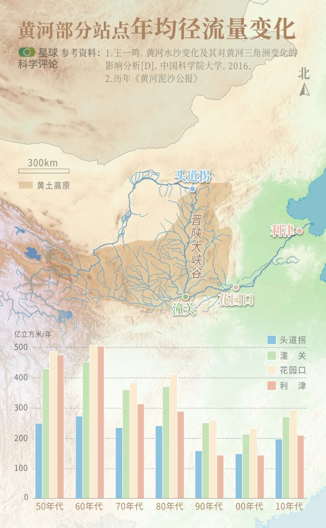黄河会填平渤海吗,黄河会不会把渤海填平