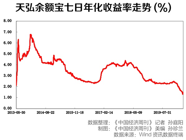 银行理财亏损,银行理财收益持续下滑该怎么办