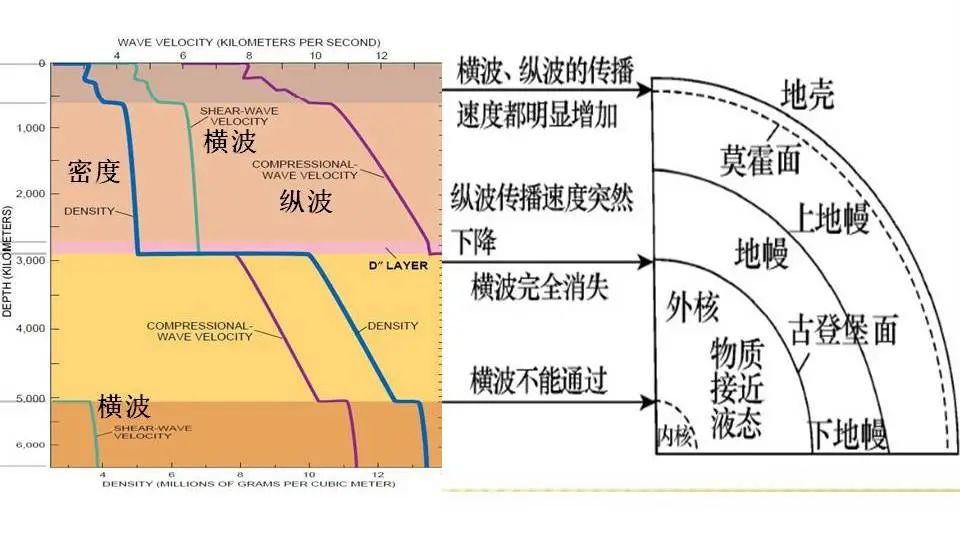 地球悬浮在太空的奥秘,地球漂浮在宇宙
