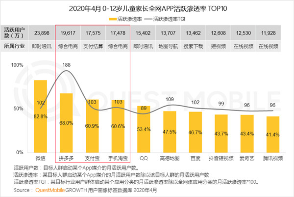 拼多多网购去哪个店好呢,拼多多网购第一平台