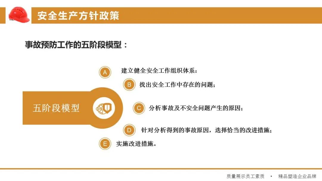 鍏嶈垂浼佷笟鐢熶骇瀹夊叏鍩硅ppt妯℃澘,ppt浼佷笟瀹夊叏鏂囧寲