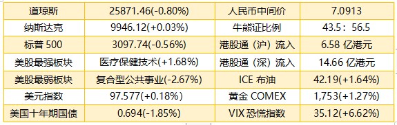 最新智通港股解盘消息,智通港股今日行情