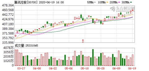 微信官方回应朋友圈横线,朋友圈回复但微信消息不回复