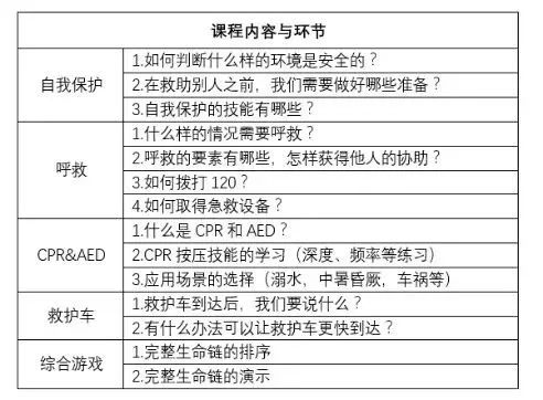 意外急救五个技巧,一岁以上意外急救的100种方法