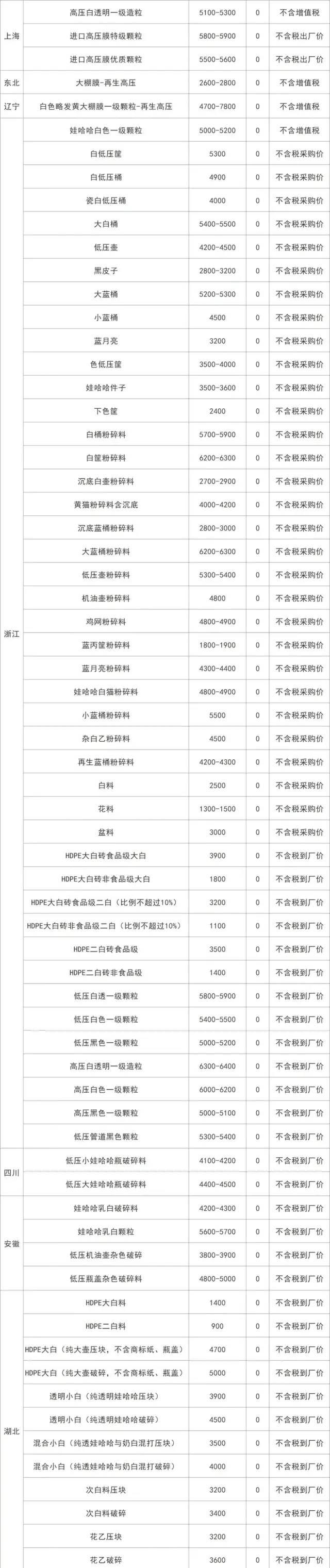 2021年6月6号废铜废铝废钢价格,废铜废纸今日价格行情