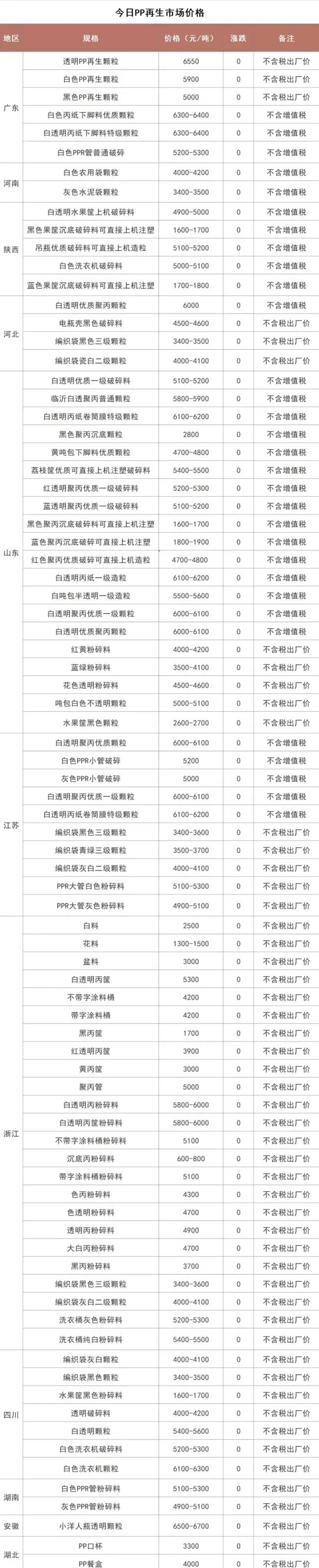2021年6月6号废铜废铝废钢价格,废铜废纸今日价格行情