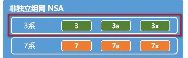 5g的nsa和sa两种组网的特点,5g的nsa和sa怎么调