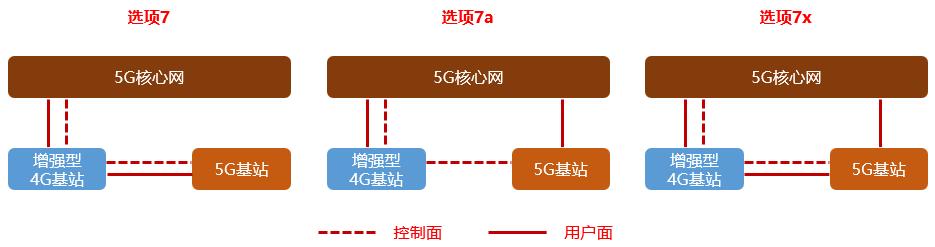 5g的nsa和sa两种组网的特点,5g的nsa和sa怎么调