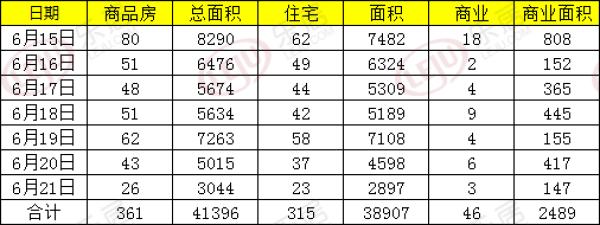 岳阳县楼市最新行情,岳阳楼市直播