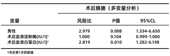 纳米刀治疗胰腺癌会发生胰瘘吗,胰腺癌术后淀粉酶升高是胰瘘么