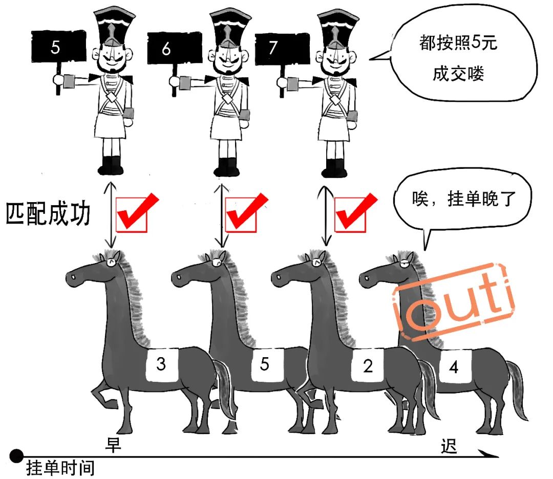 一本书教你看懂上市公司,一图看懂注册股份发行条件