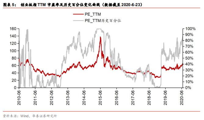 华泰金工林晓明团队,华泰金工林晓明