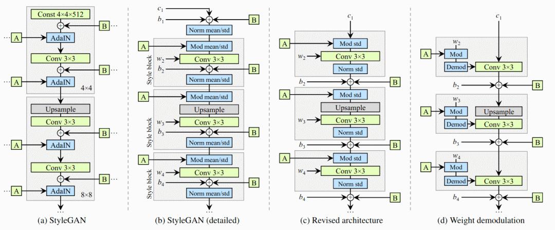cvpr论文详解,cvpr2023最佳论文