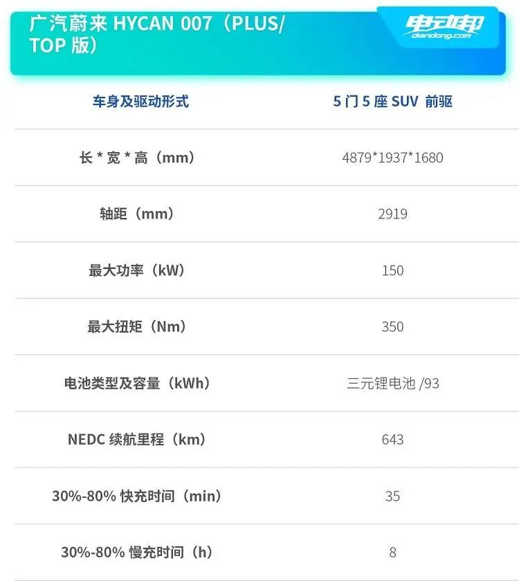 告别续航焦虑症,续航600公里性价比最高的车