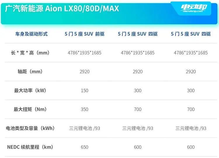 告别续航焦虑症,续航600公里性价比最高的车