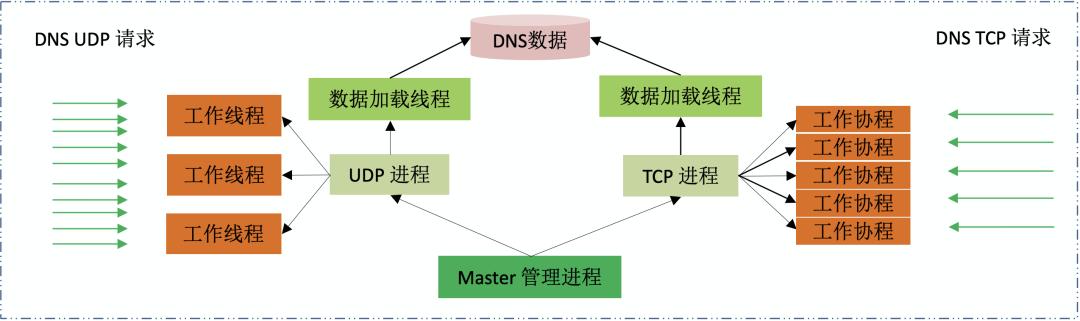 爱奇艺信息流怎么优化,爱奇艺联合创作实践