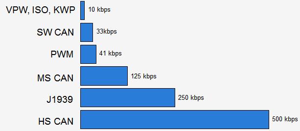 汽车上的obd接口到底是啥东西,汽车obd接口上插节油器有用吗
