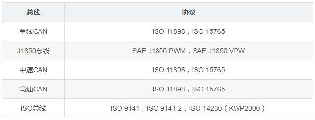 汽车上的obd接口到底是啥东西,汽车obd接口上插节油器有用吗