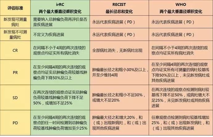 癌症的免疫治疗文献综述论文,综述癌症的免疫细胞疗法