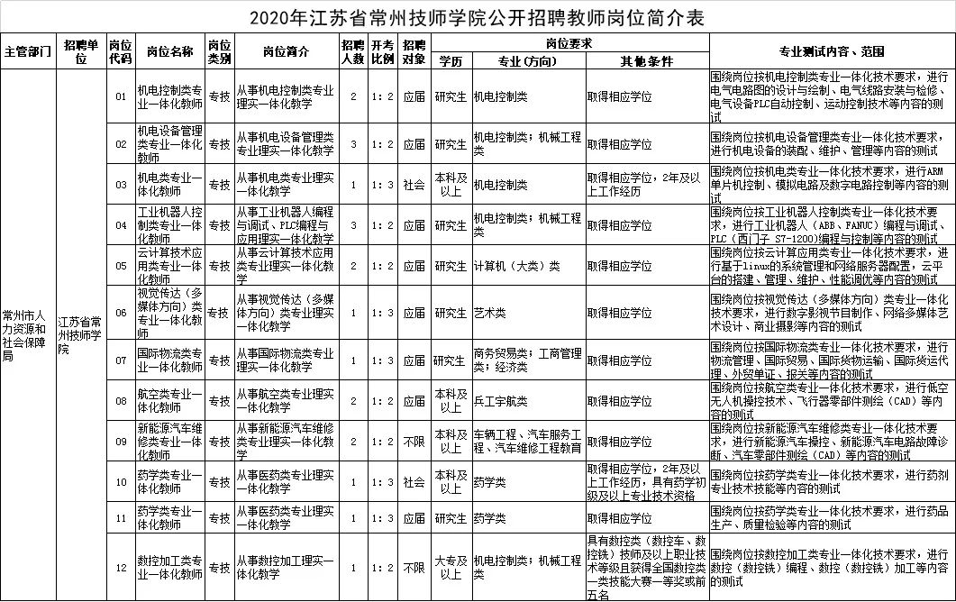 高薪招聘找工作的看过来,高薪招聘看过来